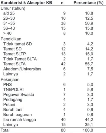 Gambar 2.  Persepsi Akseptor KB tentang Hak Akses ke  Pelayanan KB, di puskesmas, Kota Surabaya,  Kota Blitar dan Kab