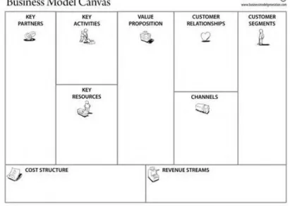 Gambar 2. 7 Business Model Canvas 