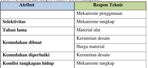 Tabel 4. 2 Atribut dan Respon Teknis i-LOCA (Lanjutan) 