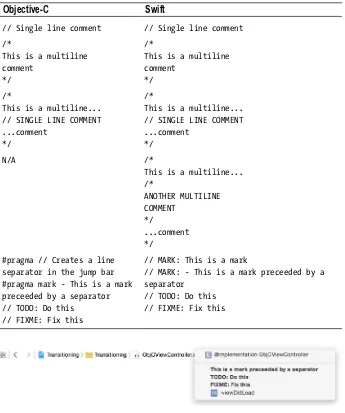 Table 1-3. Entering comments in Objective-C and Swift