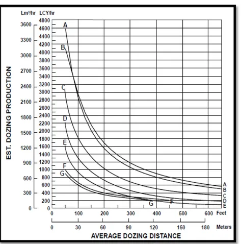 Gambar 1. Kurva Estimasi Produksi Dozing untuk Universal Blade 