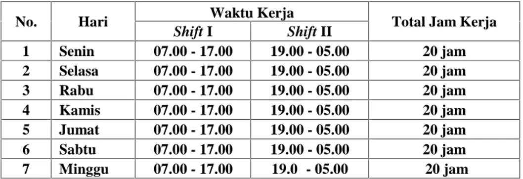 Tabel 1. Jadwal Waktu Kerja PT.BKPL
