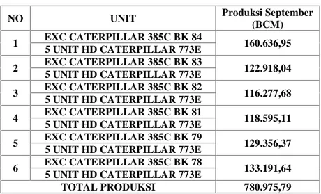 Tabel 3. Produksi Excavator dan Dump Truck Bulan September 2013 Secara Teoritis