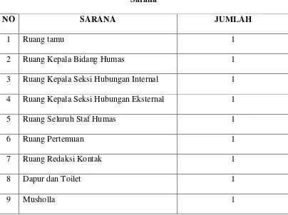 Tabel 1.2 