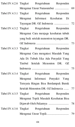 Tabel IV.4.2.6  Tingkat 