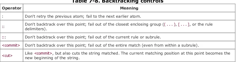 Table 7-8. Backtracking controls