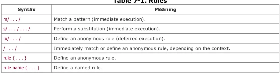 Table 7-1. Rules