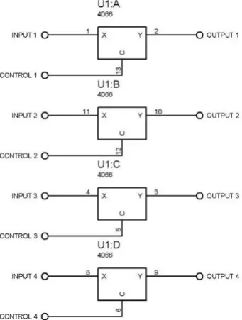 Gambar 2.5 Blok diagram IC 4066 