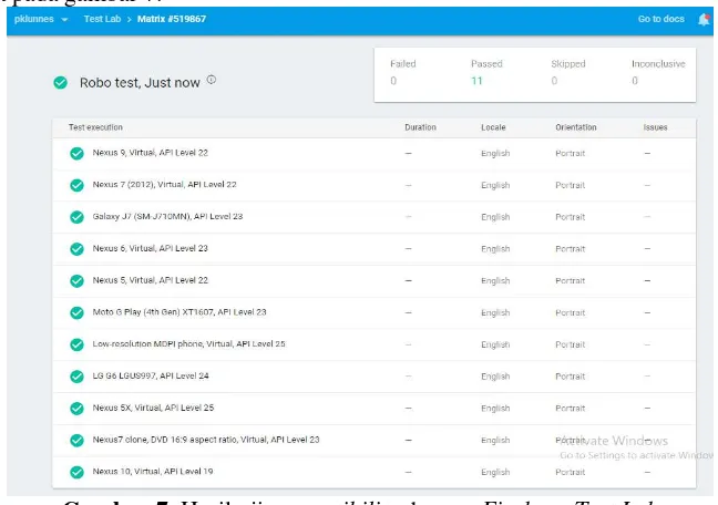 Tabel 1. Instrumen test case 