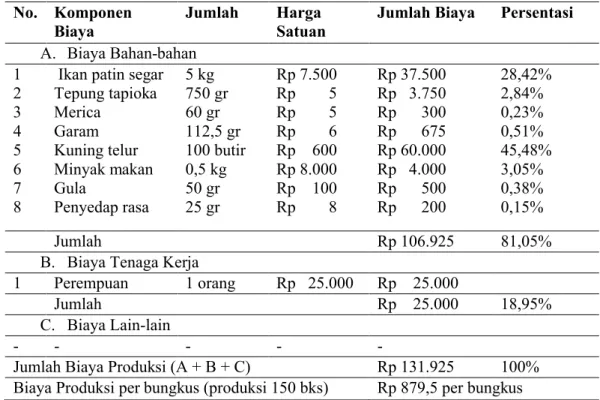 Tabel 3. Struktur komponen biaya produksi nugget patin persiklus produksi No. Komponen 