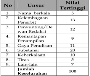Tabel 4. Pengelompokan Status, Skor, dan Peringkat Terbitan Berkala Ilmiah