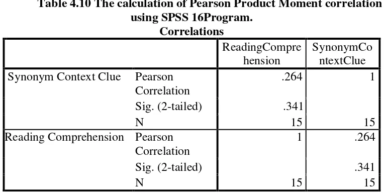 Table 4.10 The calculation of Pearson Product Moment correlation 