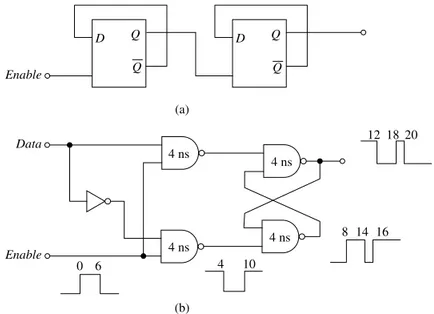 Figure 2.8 Frequency divider with spurious pulse.