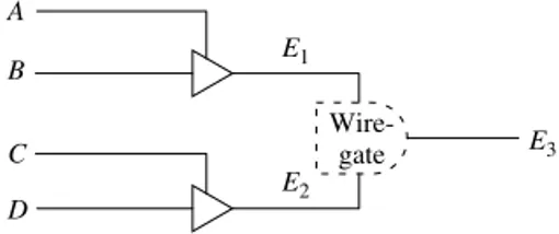 Figure 2.17 Circuit employing tri-state drivers.
