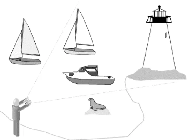 Figure 3-2. Narrowing the field of vision: "seeing" just boats with sails in a particular direction 
