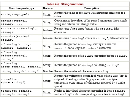 Table 4-2. String functions  