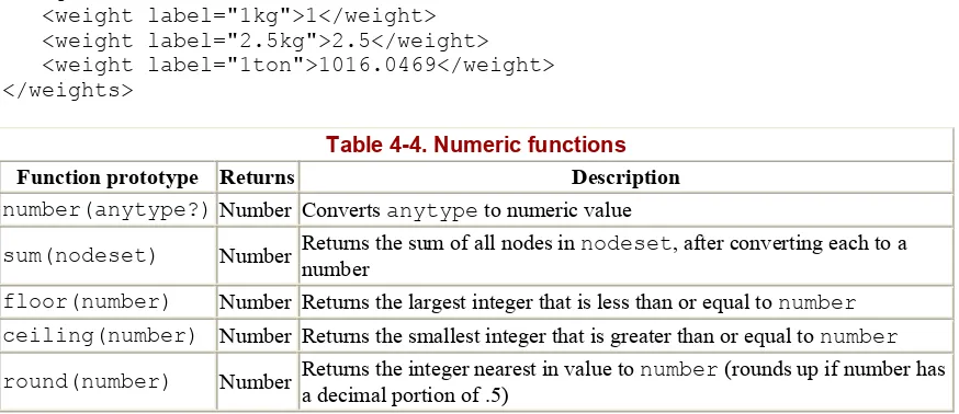 Table 4-4. Numeric functions  