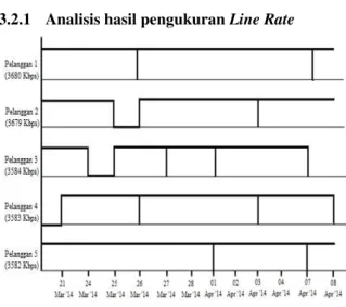 Tabel 1. Standar acuan nilai parameter Signal to  Noise Ratio (SNR)  pada Software Embassy 