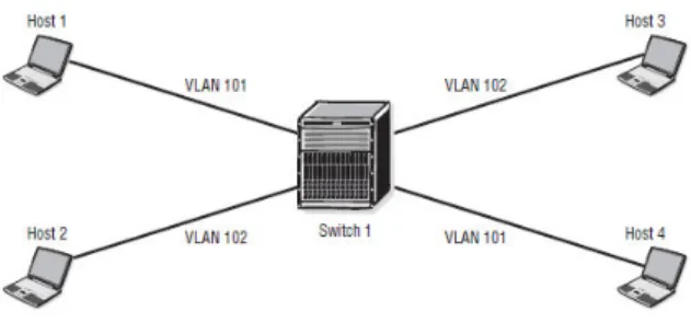 Gambar 1.4 Konfigurasi VLAN Trunking antara 2  switch. 