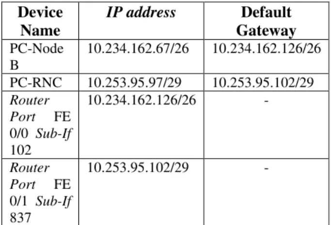 Tabel 3.1 Alokasi VLAN, Port dan Fungsi Port  Pada Cisco Catalyst 2950 