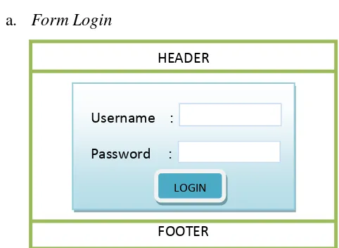 Gambar 4.22 Form Login user (petugas kecamatan) 