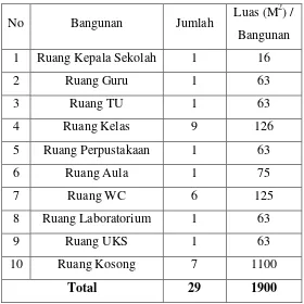 Tabel 4.3 Tabel Keadaan Sarana dan Prasarana SMPN-1 Sematu Jaya 