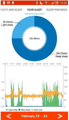 Gambar 8. Grafik kualitas tidur dalam 1 hari 