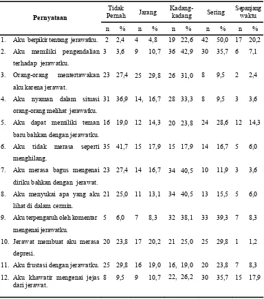 Tabel 4.4.  Respons pasien akne vulgaris terhadap  pengaruh psikososial akne 