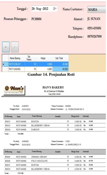 Gambar 14. Penjualan Roti 