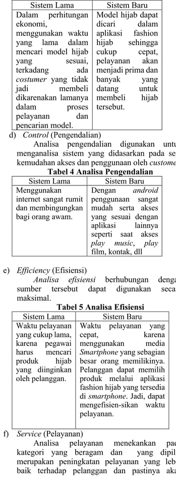 Tabel 2 Analisa Informasi 