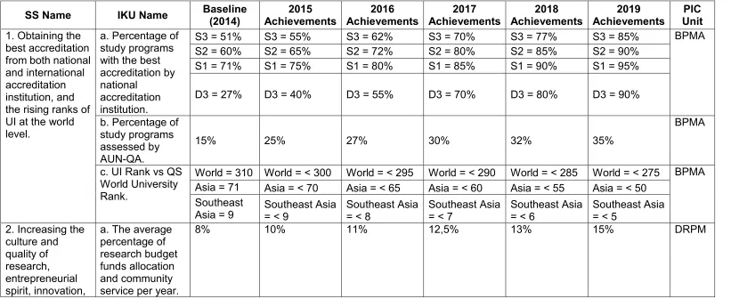 Table 6 Key Performance Indicator on each Strategic Target 