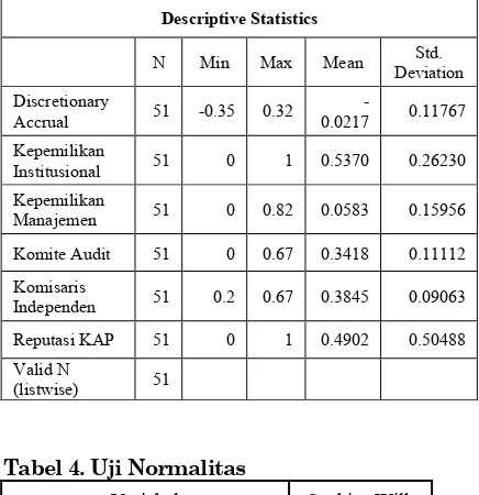 Tabel 4. Uji Normalitas 