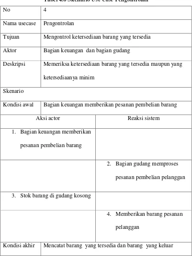 Tabel 4.6 Skenario Use Case Pengontrolan 