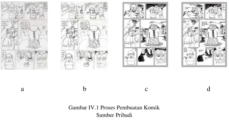 Gambar IV.1 Proses Pembuatan Komik 
