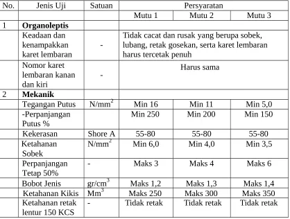 Tabel II.2 Standar Mutu Ribbed Smoke Sheet