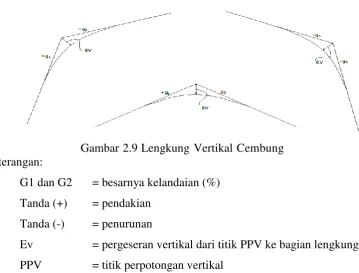 Tabel 2.12 Panjang Landai Kritis 