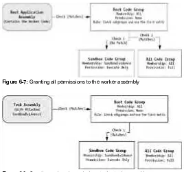 Figure 6-8: Granting reduced permissions to the task assembly