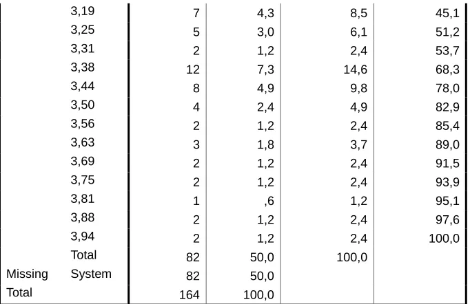Tabel 7 Uji Reliability 