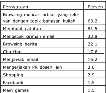 Tabel  1.  Mahasiswa  pengguna  dan nonpengguna  laptop  dalam  kelas