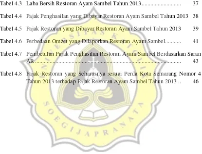 Tabel 4.3   Laba Bersih Restoran Ayam Sambel Tahun 2013 ...........................  