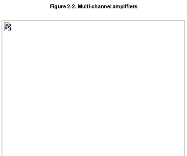 Figure 2-2. Multi-channel amplifiers