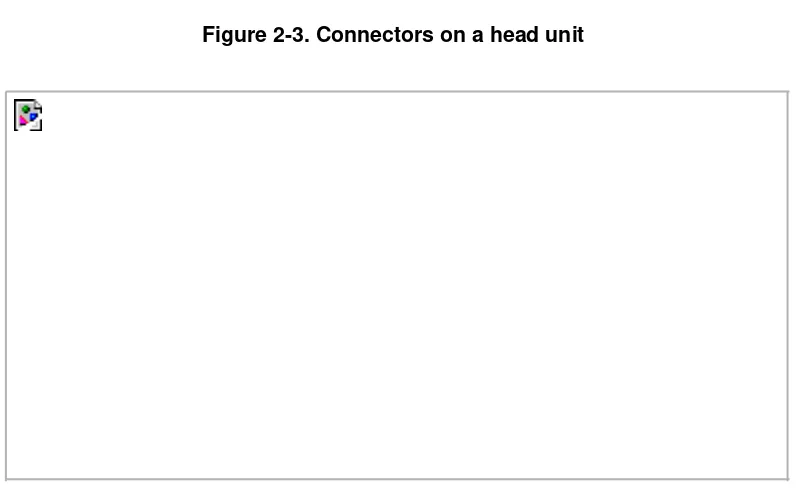 Figure 2-3. Connectors on a head unit