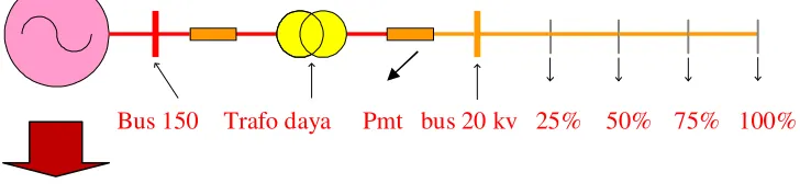 Gambar 2.1. Single Line Jaringan Distribusi 