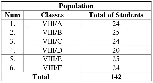 Table 3.3 Number of Sample 
