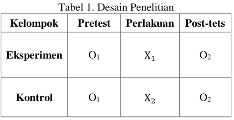 Tabel 1. Desain Penelitian 