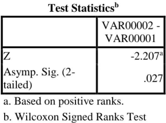 Tabel 2. Hasil Uji Mann-Whitney Scor Gain Pre-test dan Post-Test Tingkat Prokrastinasi  Akademin Siswa Kelompok Eksperimen dan Kelompok Kontrol 