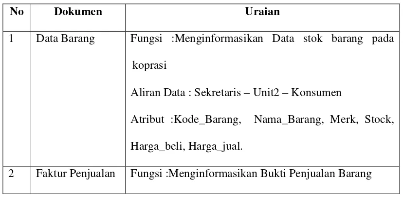 Tabel 3.1 Analis Dokumen 