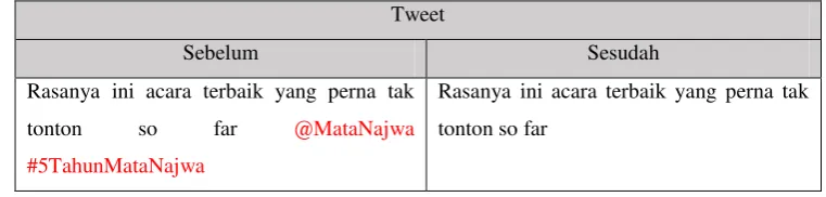 Tabel 2.3 Contoh Penerapan Cleansing 