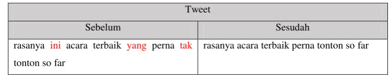 Tabel 2.9 Contoh Penerapan Stemming 