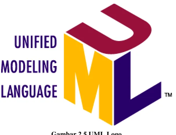 Gambar 2.5 UML Logo 